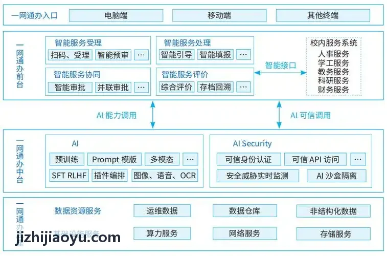 J9高端商住综合体落地项目